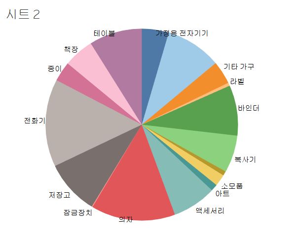 파이썬 Opencv 이미지 밝기 조절 – Eroppa