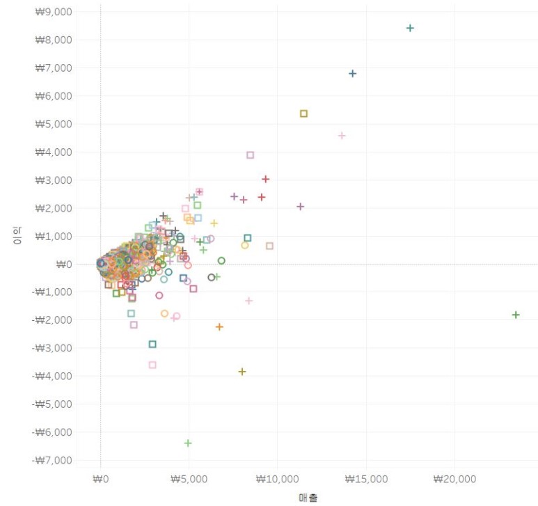 %eb%b6%84%ec%82%b07 - 빅데이터 분석, 시각화 전문기업