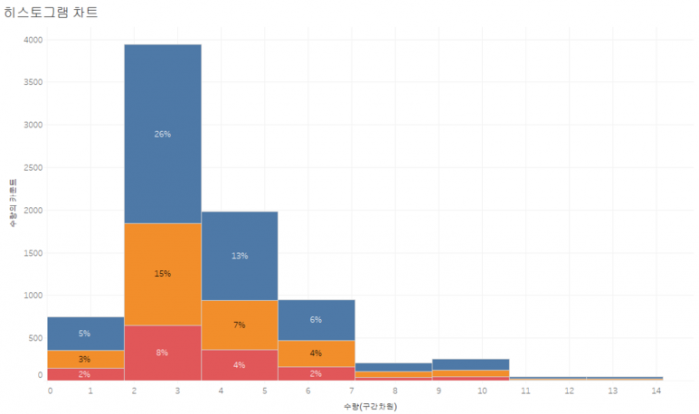 %ed%83%9c%eb%b8%94%eb%a1%9c_%ed%9e%88%ec%8a%a4%ed%86%a0%ea%b7%b8%eb%9e ...