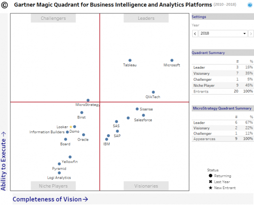 gartner-chart-2018-bi - 빅데이터 분석, 시각화 전문기업
